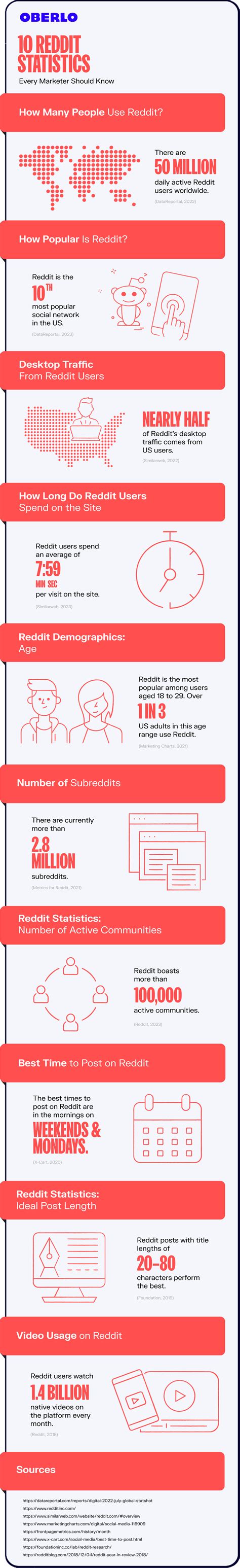 reddit hottest porn|[OC] The top 50 NSFW subreddits since the beginning of this。